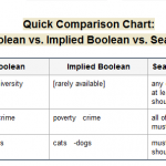 boolean